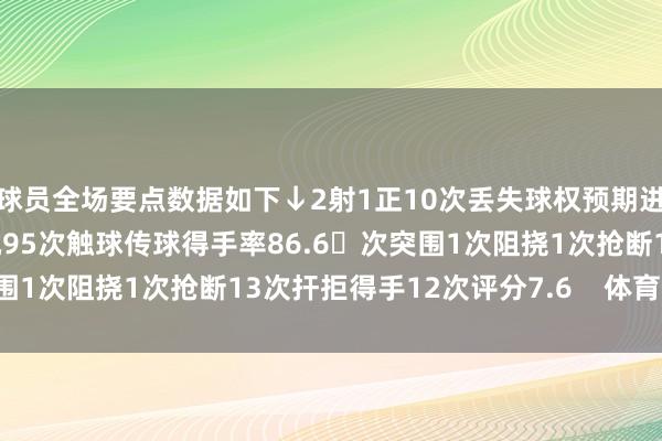 球员全场要点数据如下↓2射1正10次丢失球权预期进球0.21次错失进球契机95次触球传球得手率86.6次突围1次阻挠1次抢断13次扞拒得手12次评分7.6    体育赛事直播